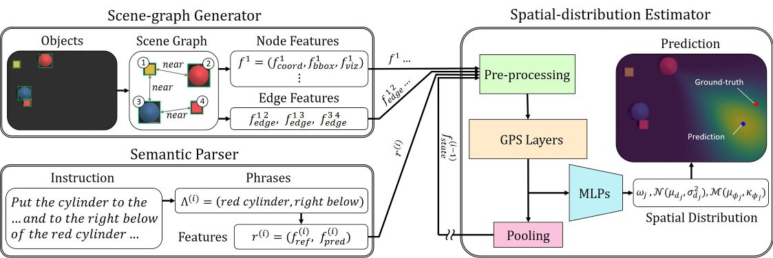 lingo-space overall architecture visualization