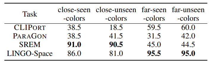 lingo-space result 0