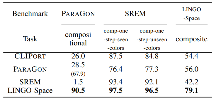 lingo-space result 1